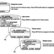 Illustration for article titled Apple's Bloodiest Patent and Copyright Clashes